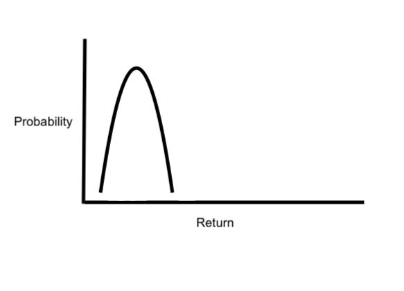 notional bonds risk/return probability distribution